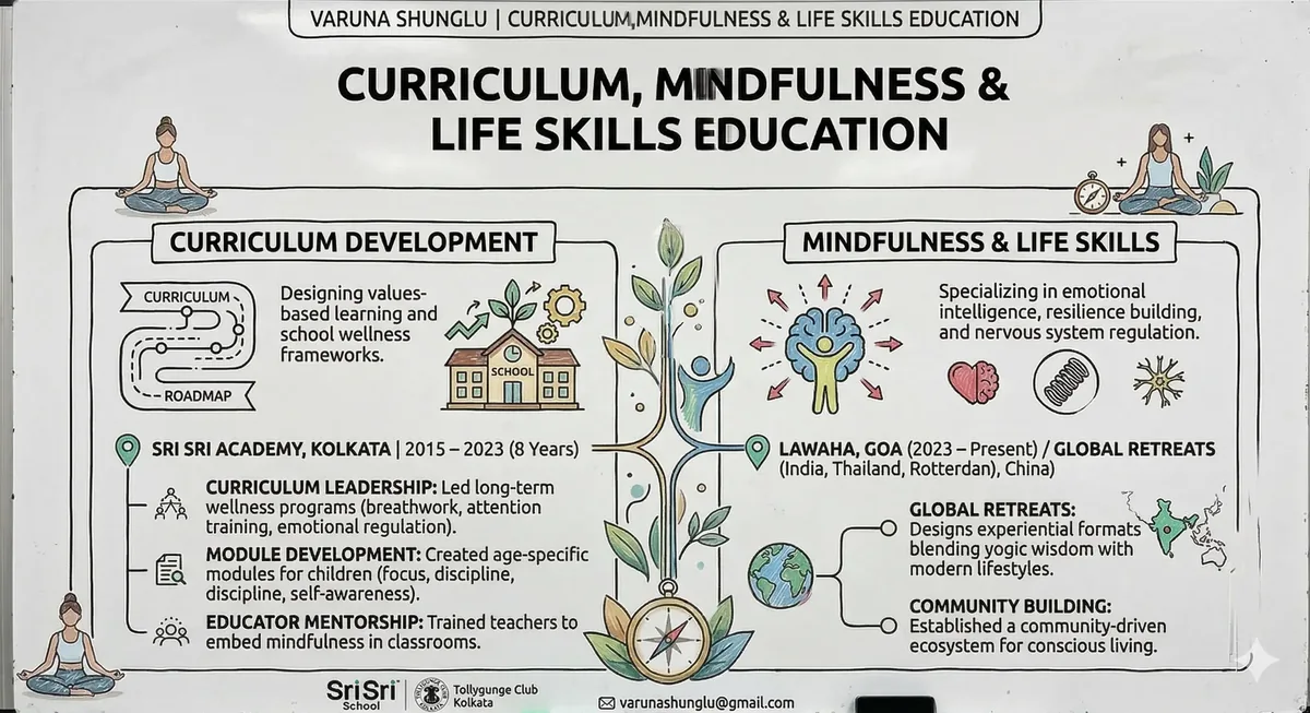 Curriculum Slide